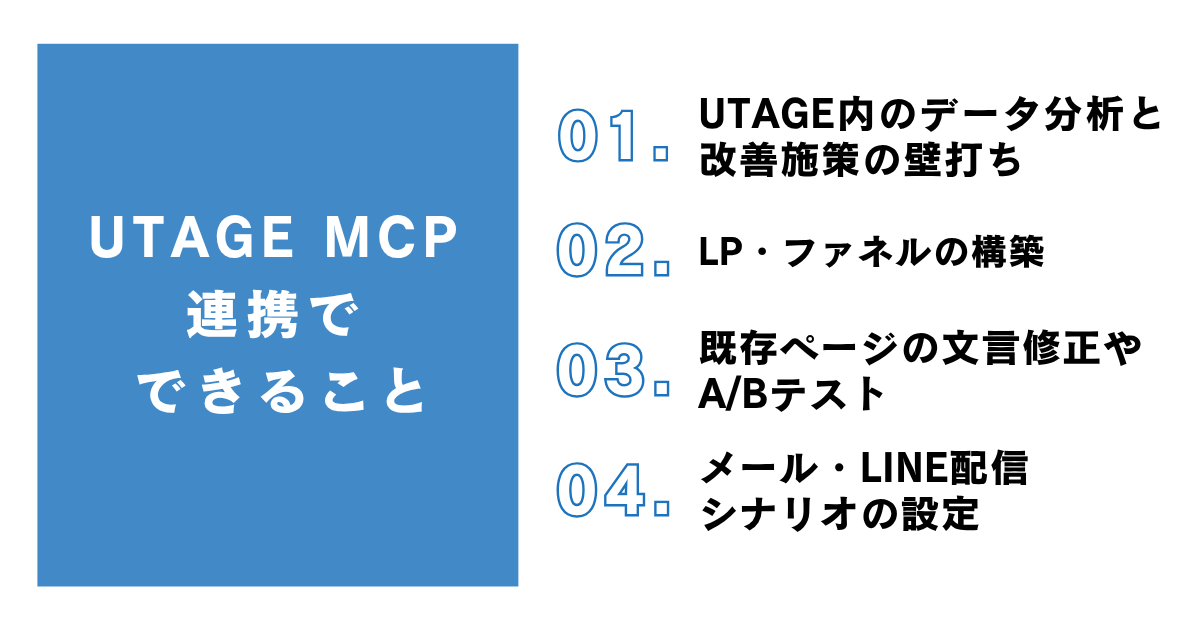 UTAGE MCP × AIエージェントでできること