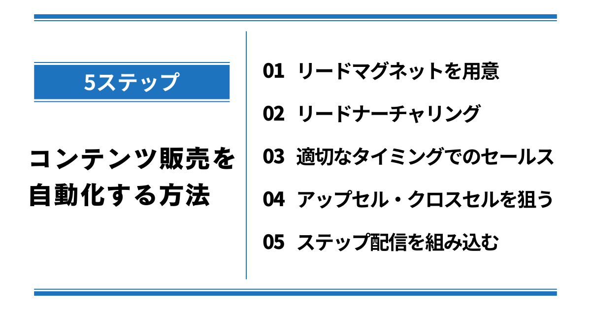 コンテンツ販売で自動化する方法を5ステップで解説