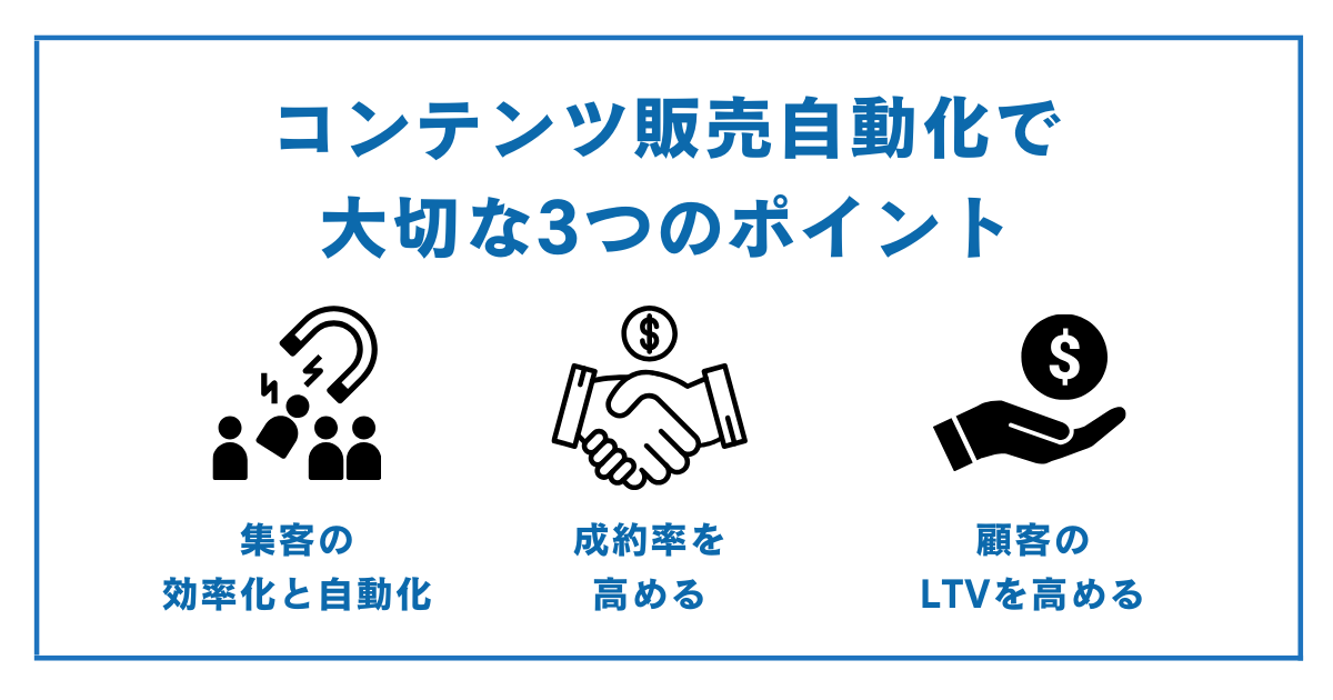 【3つのコツ】コンテンツ販売の自動化で重要なポイントを解説