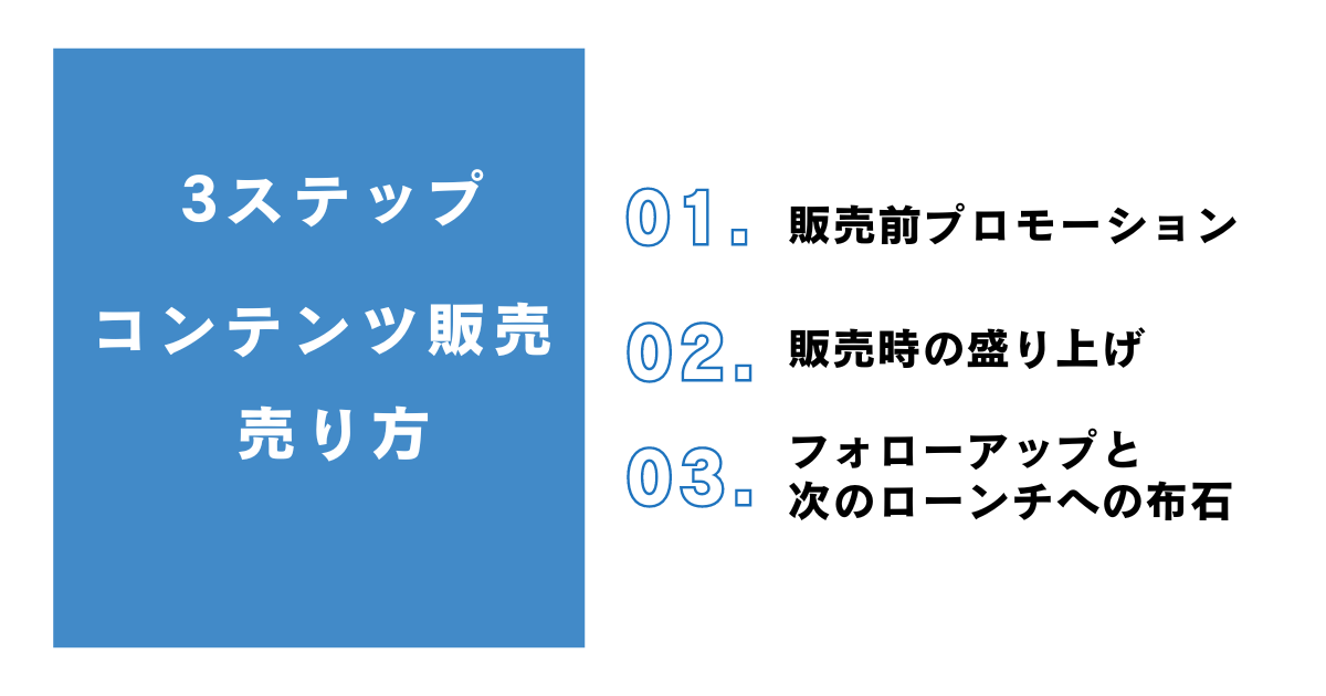 コンテンツ販売(情報商材)の売り方を3ステップで解説