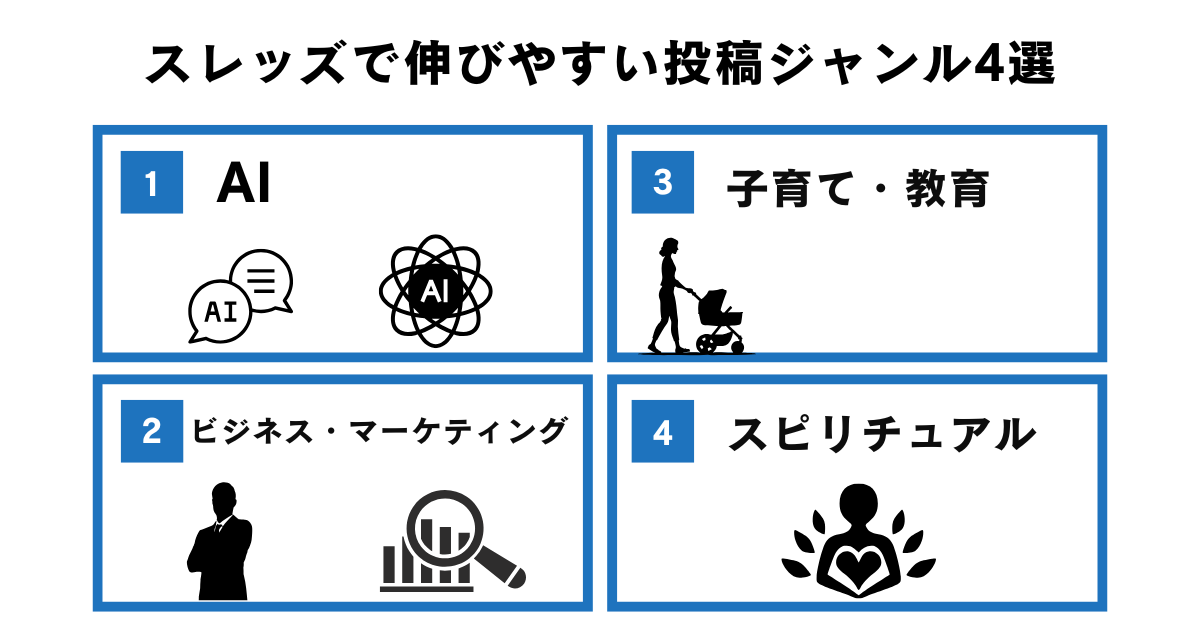 スレッズで伸びやすい投稿ジャンル4選