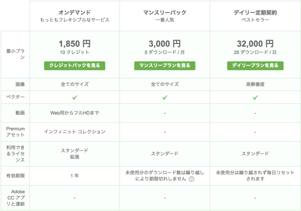 有料の画像 素材のおすすめサイトを 4選 写真 イラスト 動画もダウンロードできる