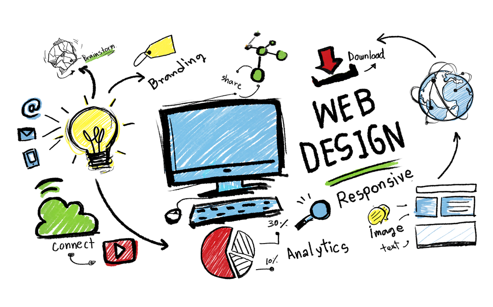 りく、ネットビジネス、RIKU、WEBデザイナー、WEBデザイン、契約