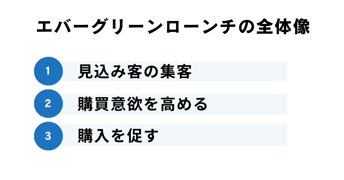 仕組みを解説 エバーグリーンローンチの全体像