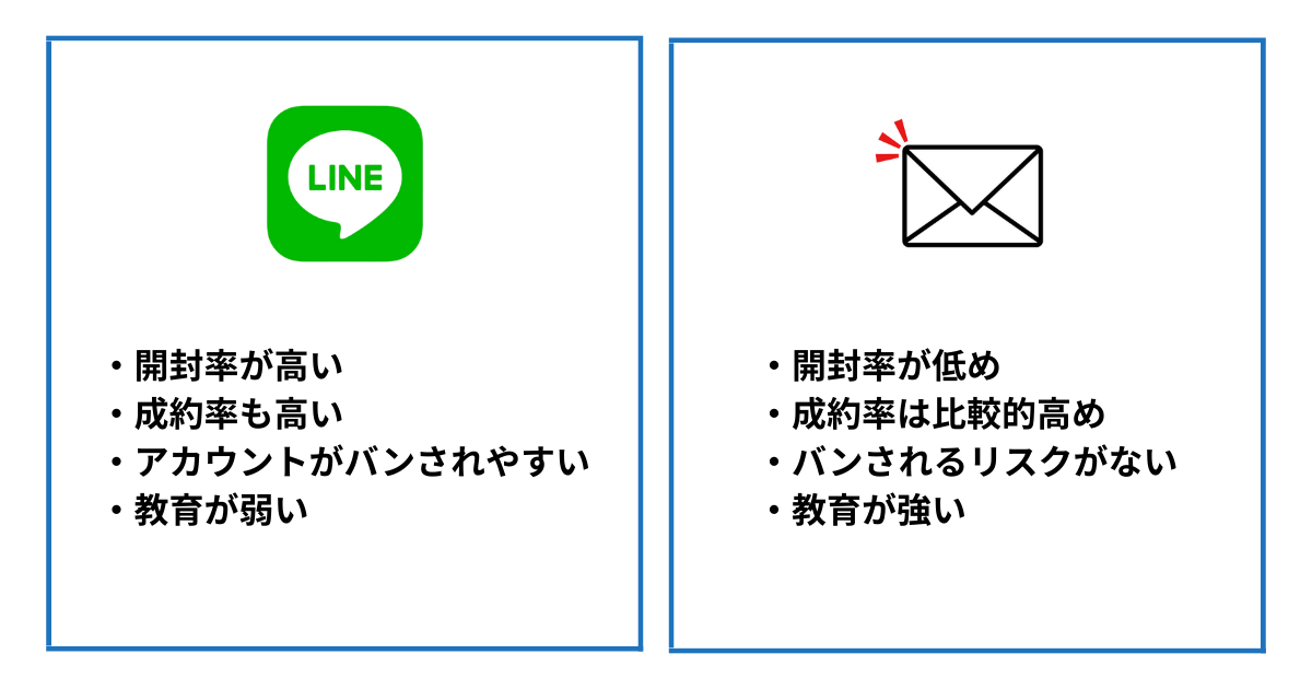 公式ラインとメルマガの比較
