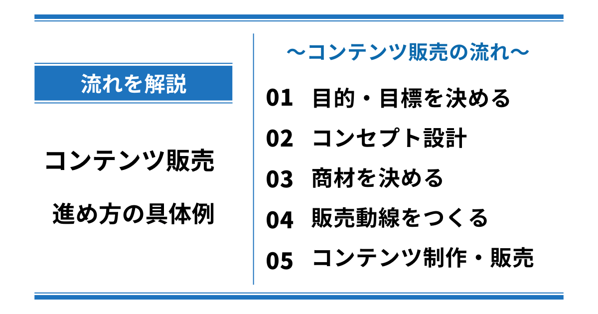 【流れを解説】コンテンツ販売の進め方の具体例を紹介