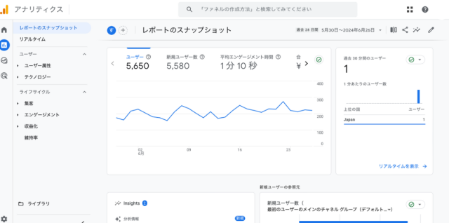 Google Analyticsの画面