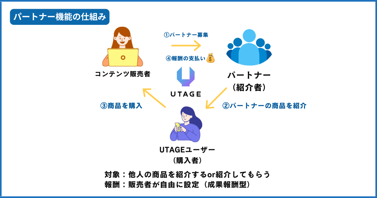 UTAGEのパートナー機能の仕組み