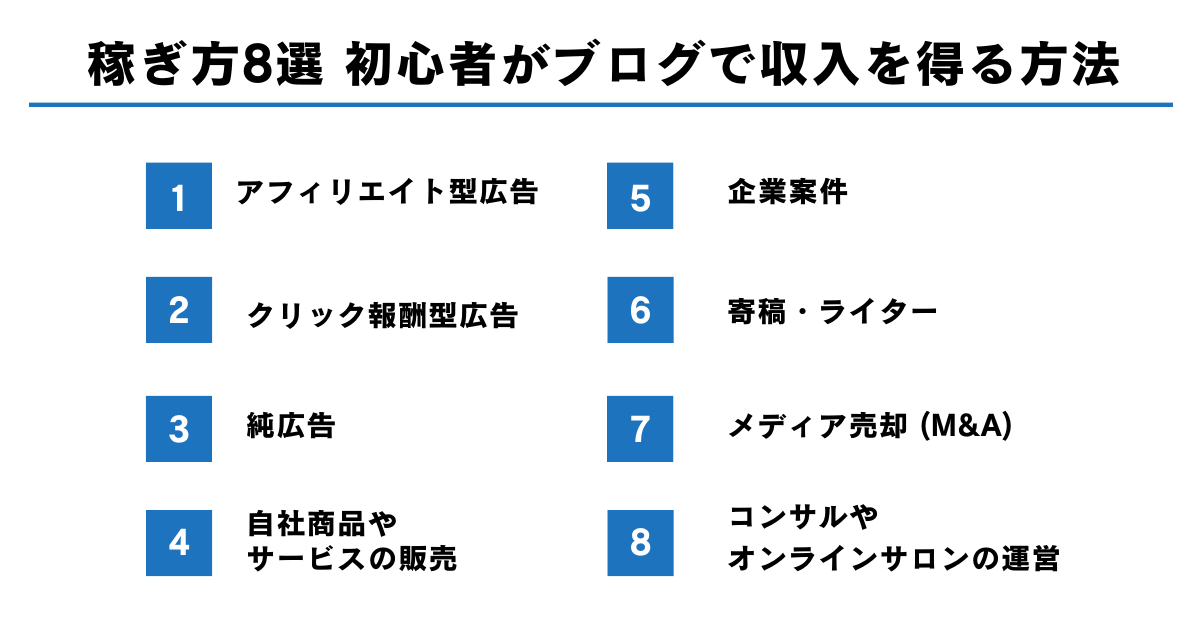 稼ぎ方8選 初心者がブログで収入を得る方法