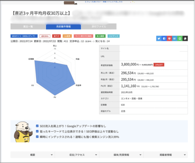 ブログ売却