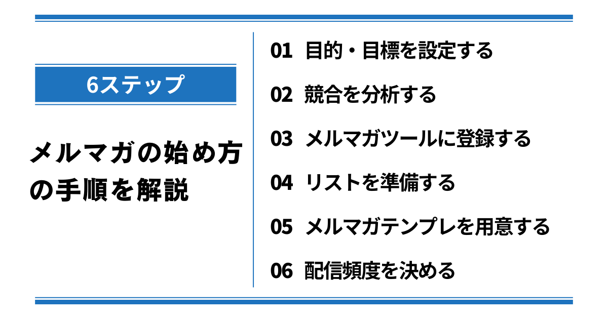 [6ステップ]メルマガを始め方を手順ごとに解説