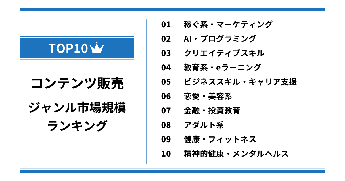 コンテンツ販売 ジャンル市場規模ランキングTOP10