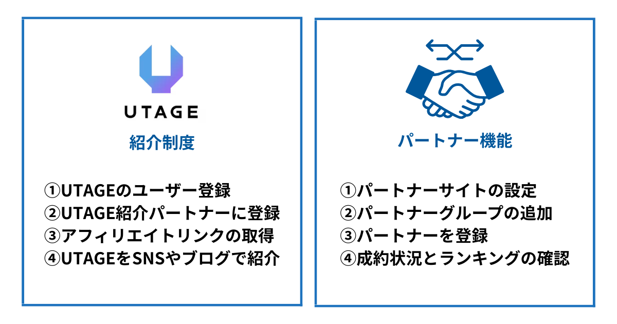 UTAGEのアフィリエイトの方法・手順を解説