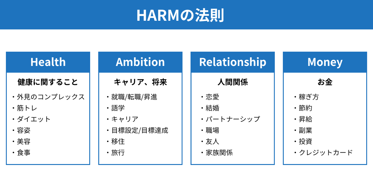HARMの法則