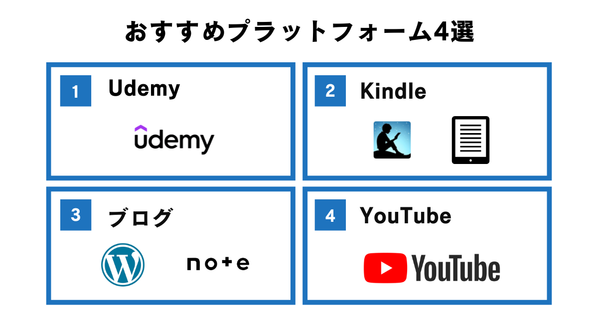 メルマガの登録者を増やすならこれ！おすすめプラットフォーム4選