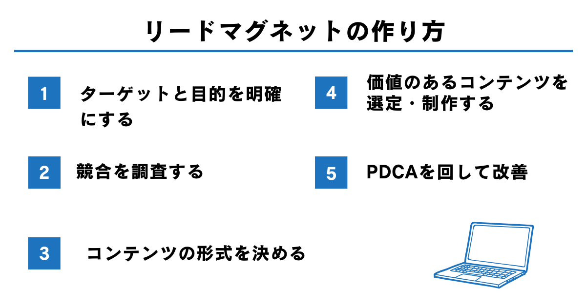 【5ステップ】リードマグネットの作り方