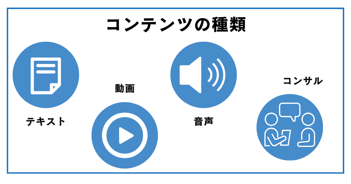 コンテンツ販売の種類