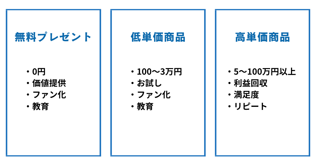 コンテンツの役割