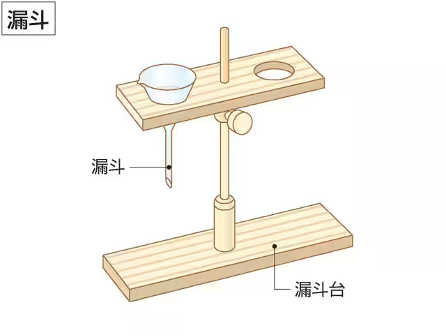 漏斗