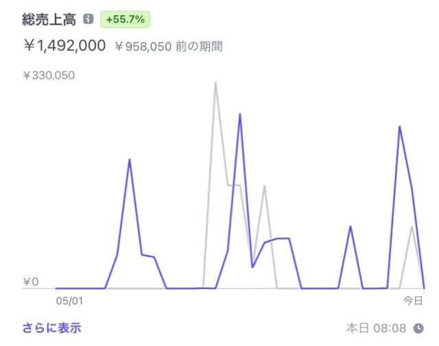 自動化の実績