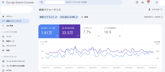 Google Search Console の画面